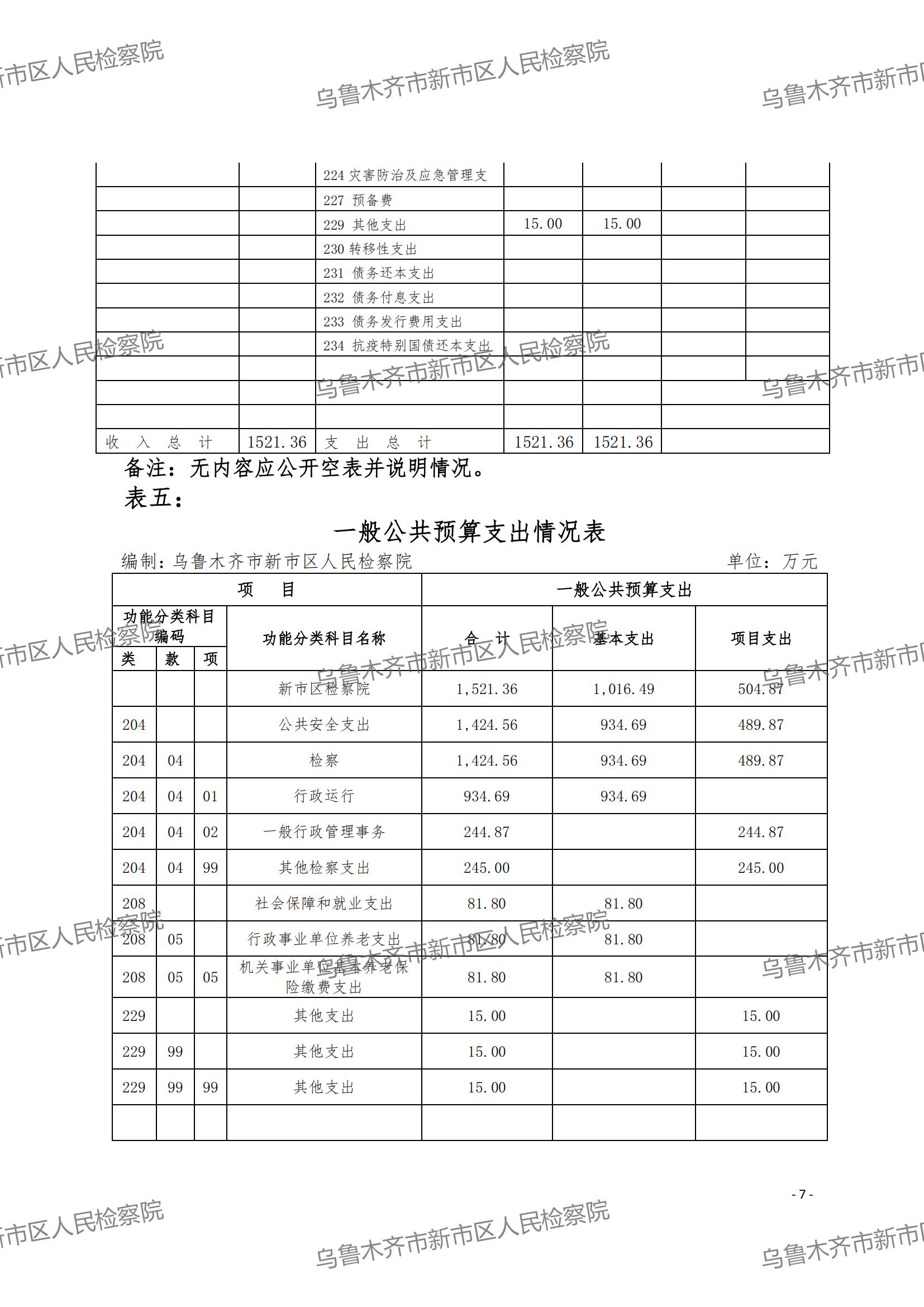 2022�겿�ţ���λ��Ԥ�㹫��������³ľ����������������Ժ_09